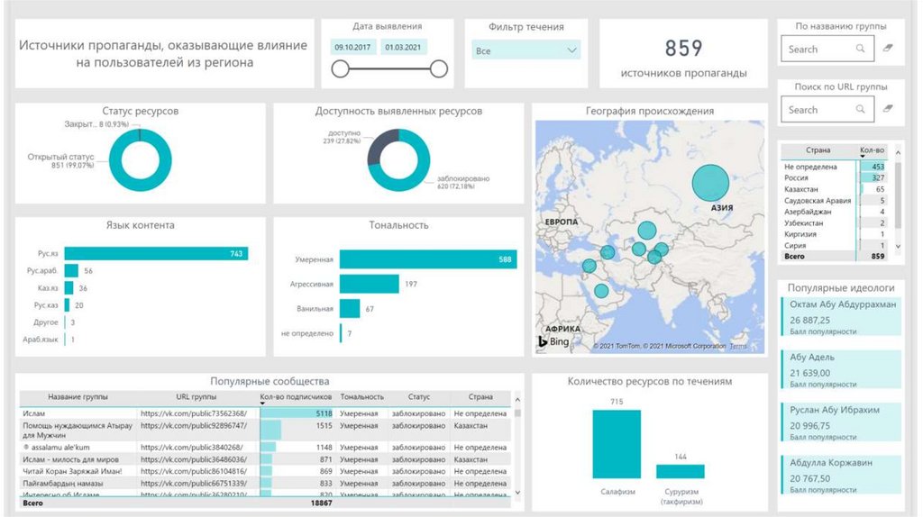 Источники пропаганды
