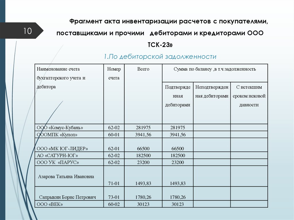 Акт инвентаризации расчетов с покупателями