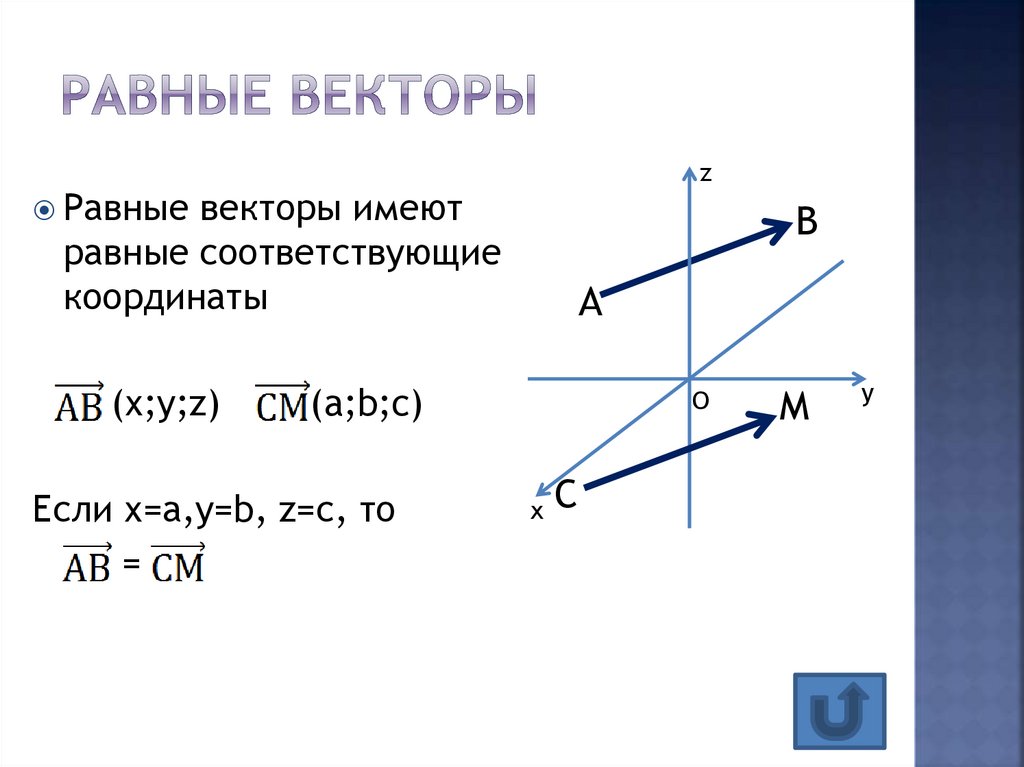 Дано вектора a b c. Координаты равных векторов. Равные векторы в пространстве. Вектор в пространстве координаты вектора. Равные векторы имеют равные координаты.