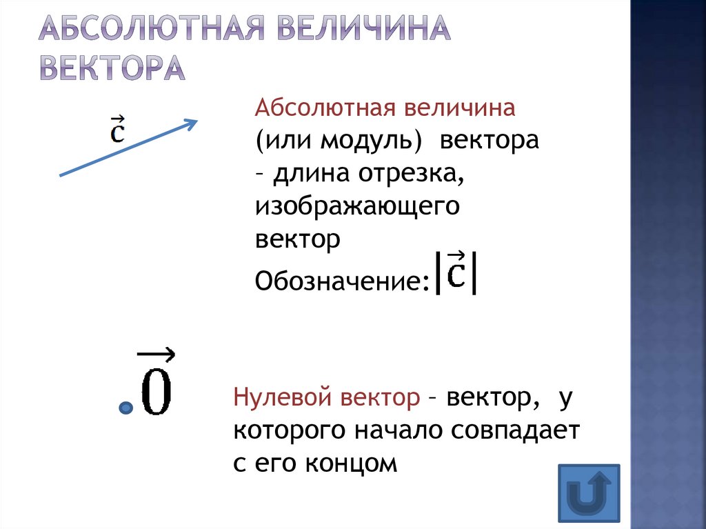 Вектор определение обозначение рисунок