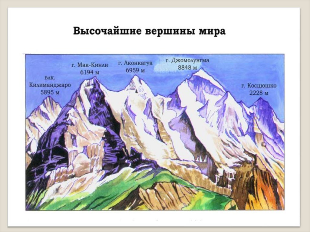 Самые высокие горы земли 5 класс география. Горный рельеф схема. Строение гор. Горы это в географии. Элементы горного рельефа.