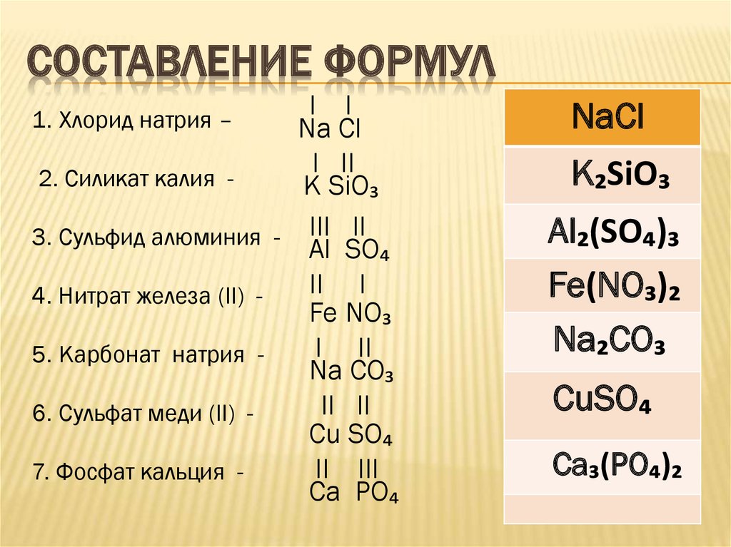 Какая формула карбоната натрия. Силикат калия карбонат натрия. Хлорид кальция и фосфат калия. Силикат кальция формула. Силикат калия.