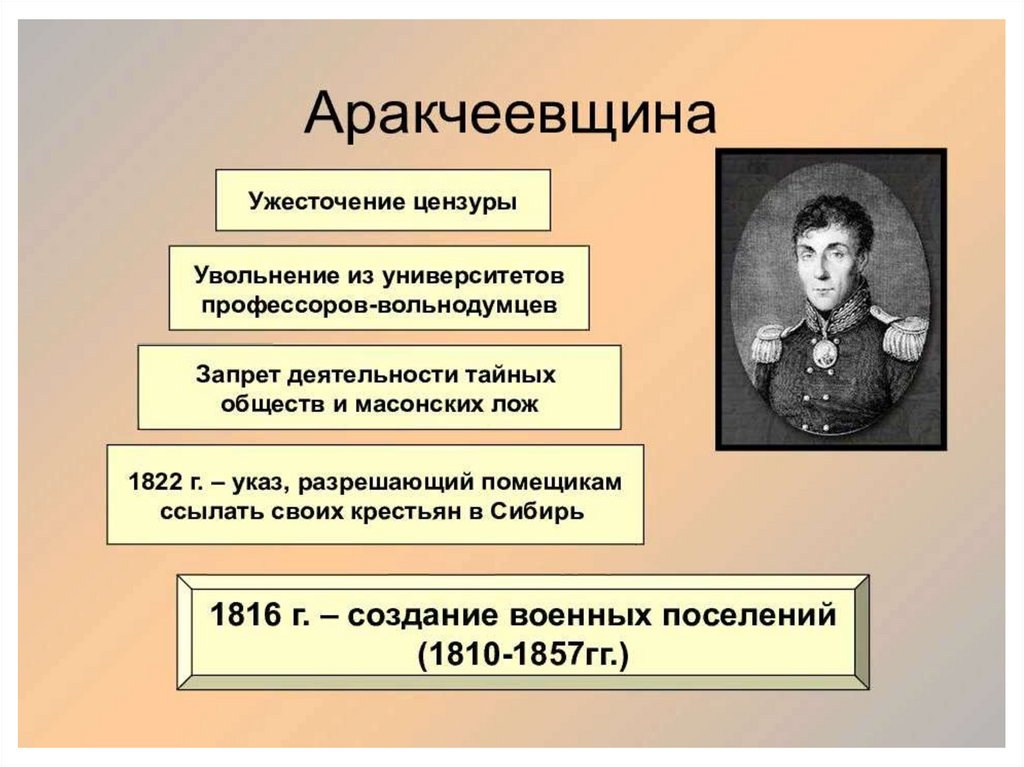 Презентация на тему дискуссия александр 1 в оценках современников и историков