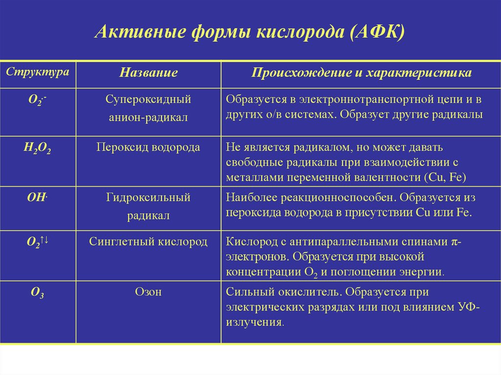 Активные формы кислорода презентация