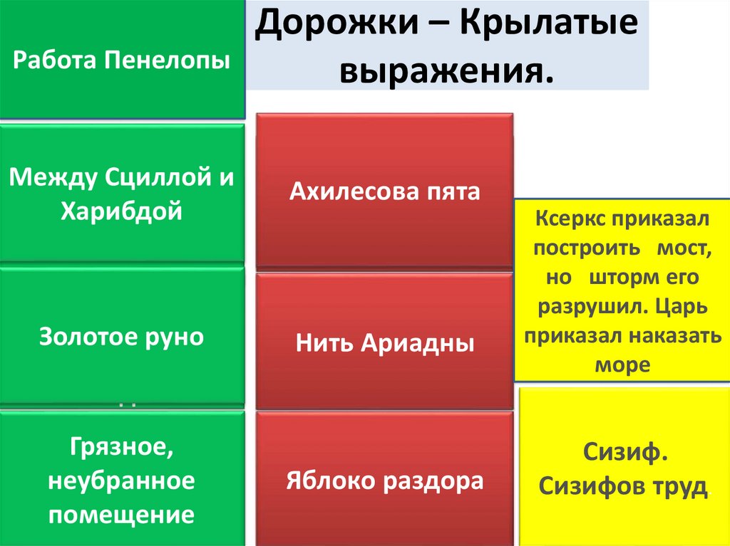 Дорожки – Крылатые выражения.