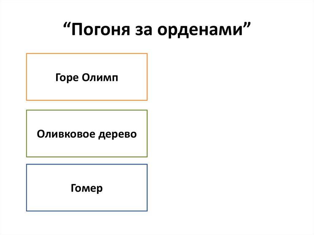 “Погоня за орденами”