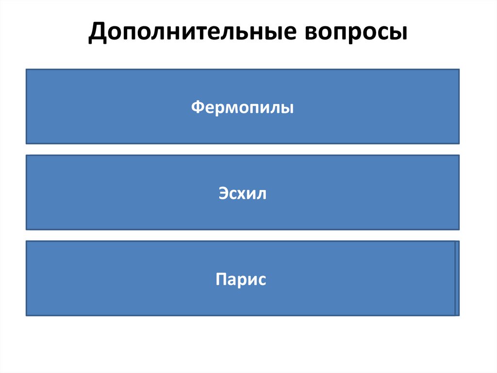 Дополнительные вопросы