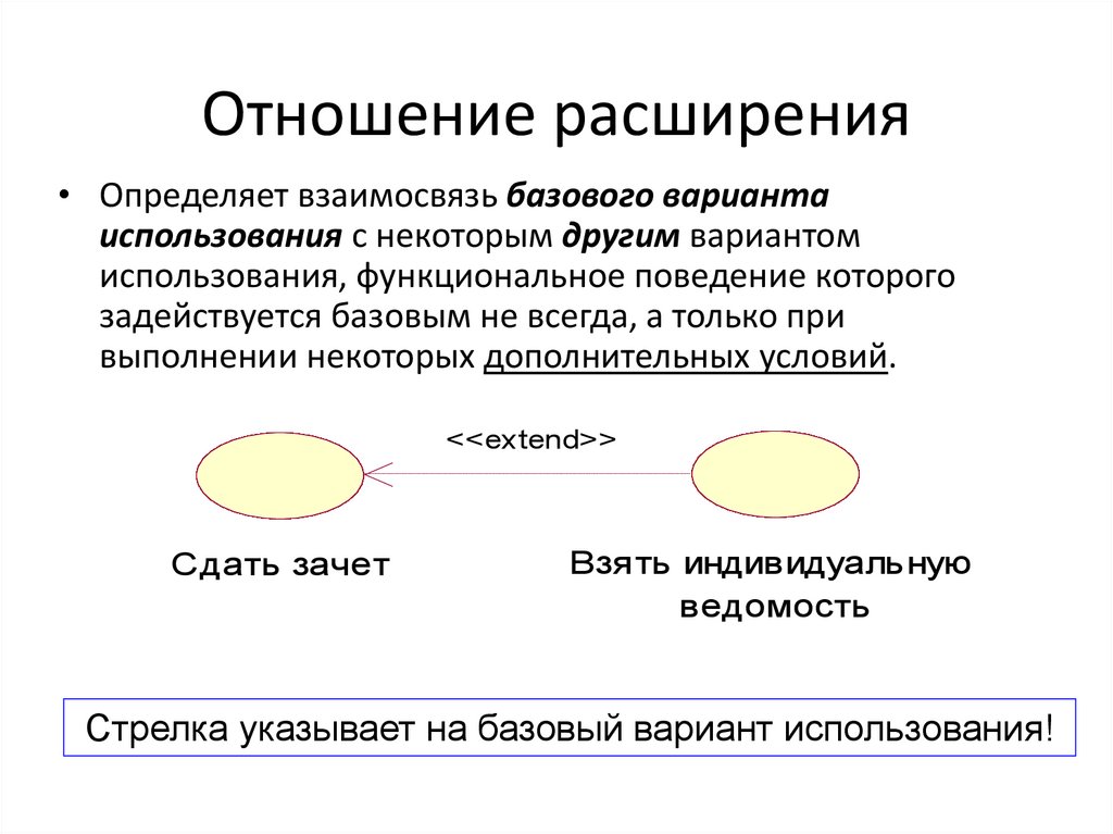 Обобщение диаграмма вариантов использования