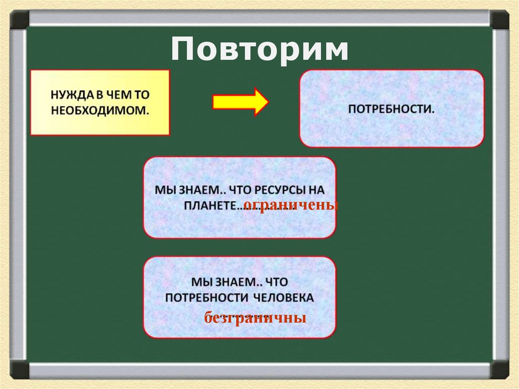 Первые основы экономики