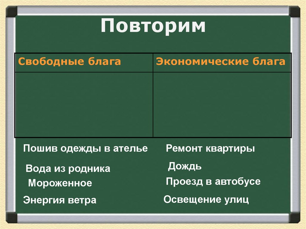 Блага схема обществознание 8 класс