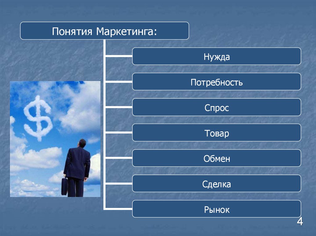 Потребность товаров на рынке. Нужда потребность спрос. Понятия нужда потребность спрос и товар. Объекты маркетинга: нужда, потребность, спрос.. Потребность это в маркетинге.