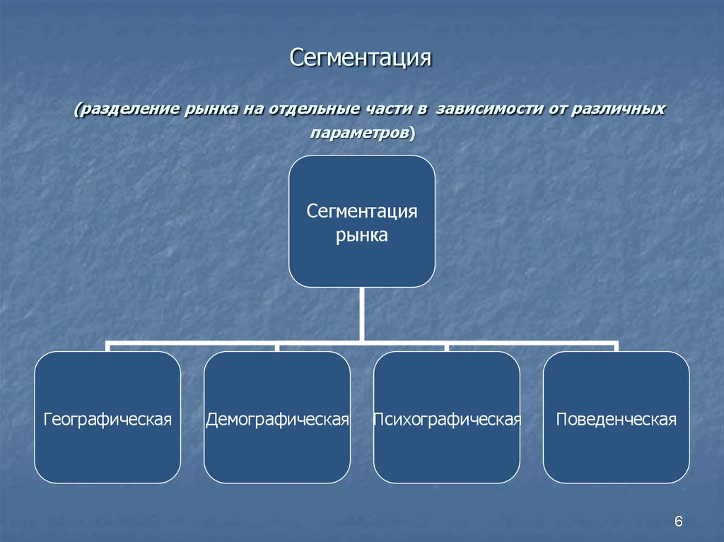 Различных параметров. Разделение рынка. Разделение рынка на отдельные части. Разделение на сегменты рынка. Рыночная сегментация деление.