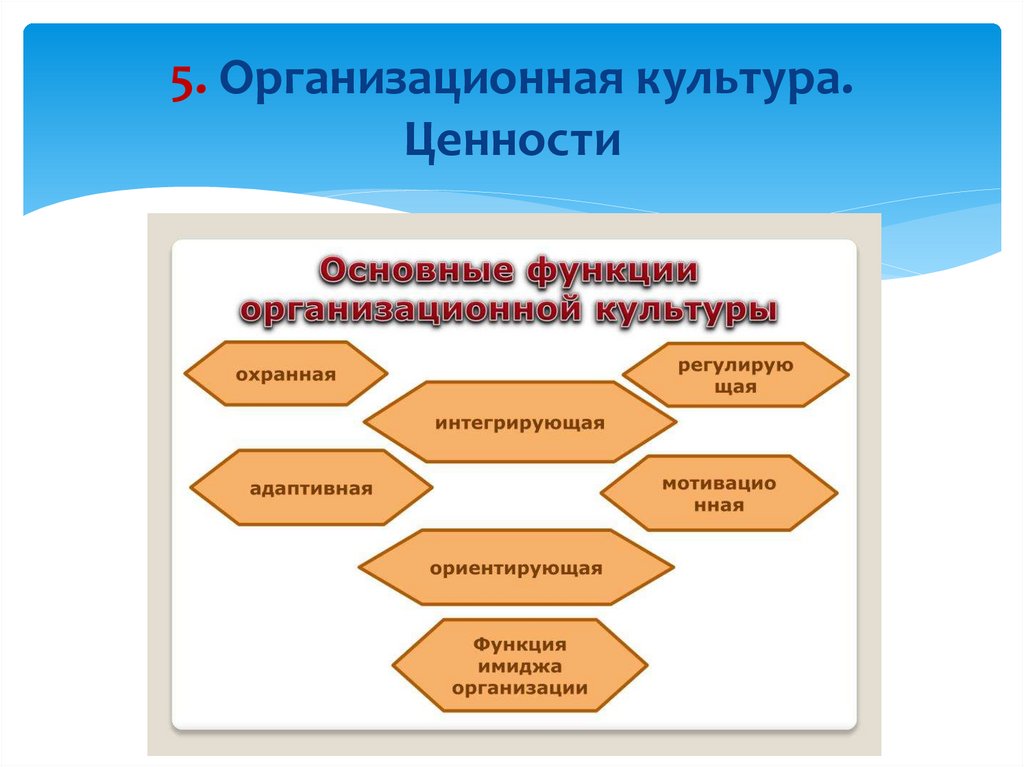 Карта культурных ценностей