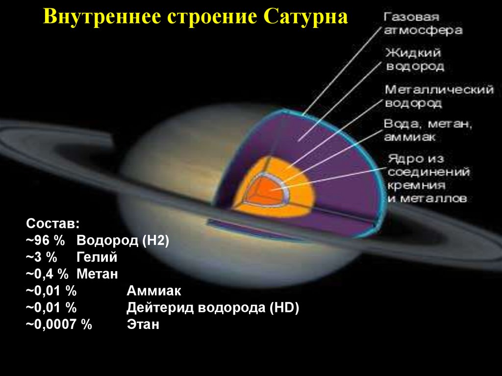 Сатурн на рисунке обозначен цифрой 4 атмосфера