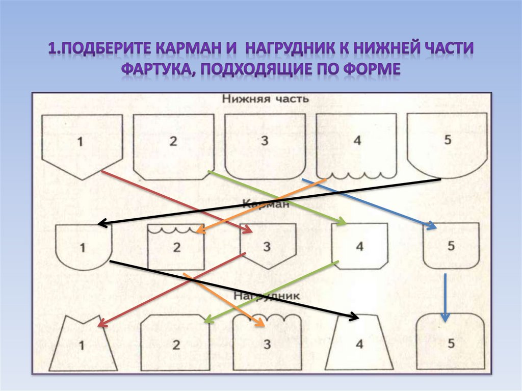 1.подберите карман и нагрудник к нижней части фартука, подходящие по форме