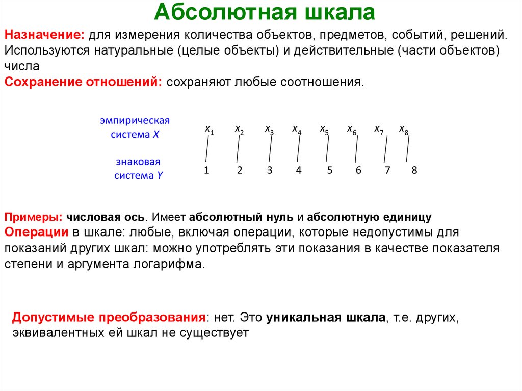 Шкала абсолютных значений