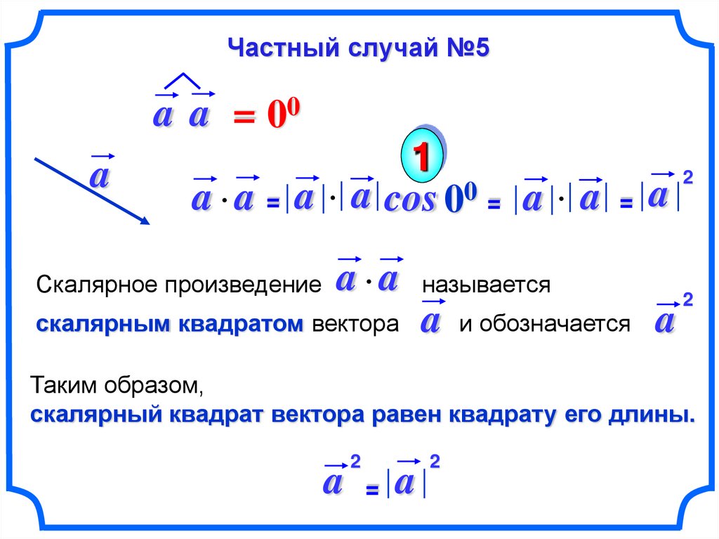 Скалярное произведение векторов m n