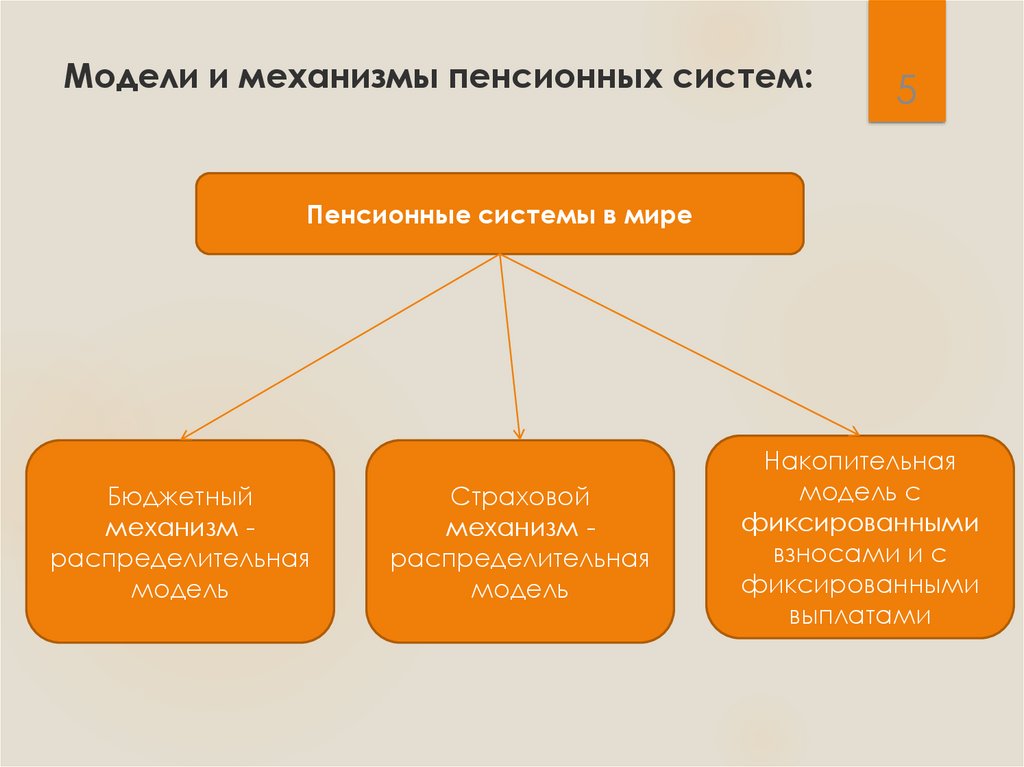 Банковские системы зарубежных стран презентация