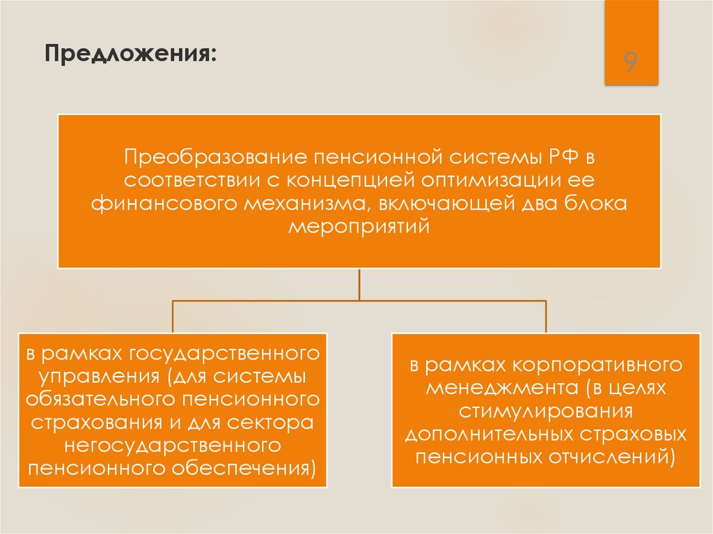 Особенности пенсионных систем зарубежных стран презентация