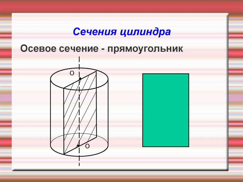 Сечения цилиндра