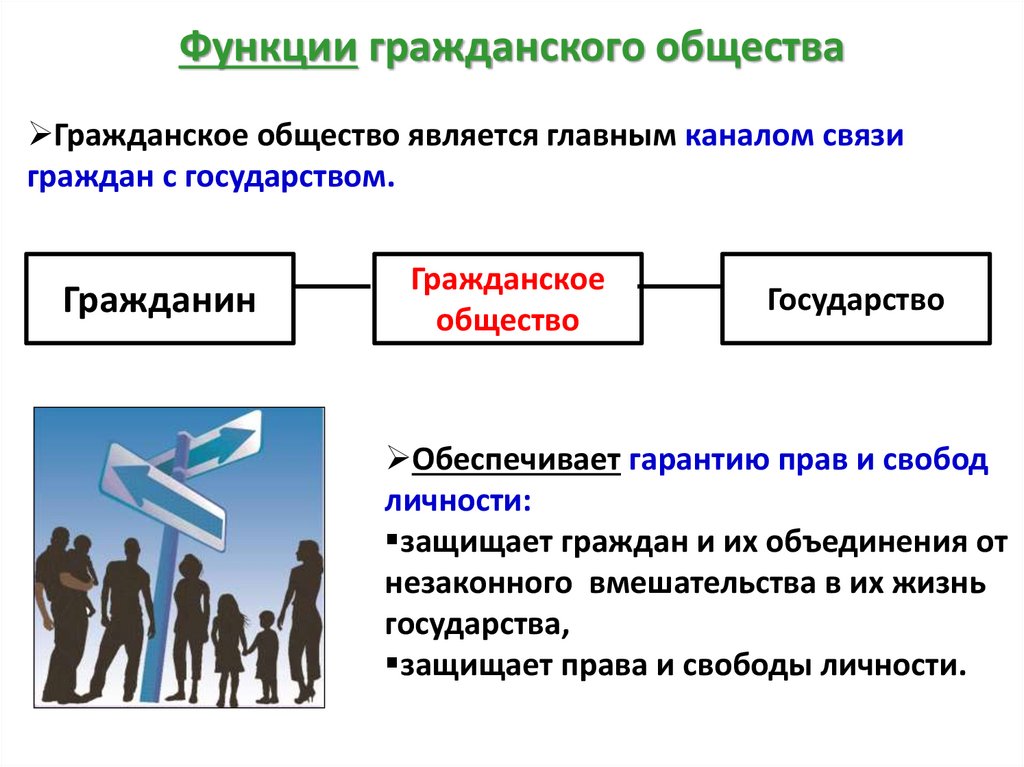 Гражданин гражданское общество. Функционирование гражданского общества. Функции гражданского общества. Роль гражданского общества. Функции гражданского общества кратко.