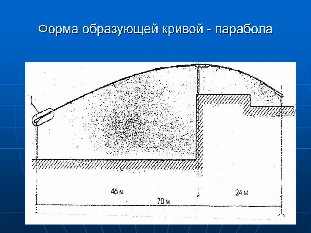 Форма образующей кривой - парабола