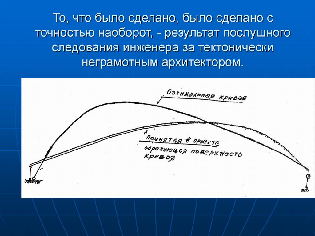 С точностью да наоборот