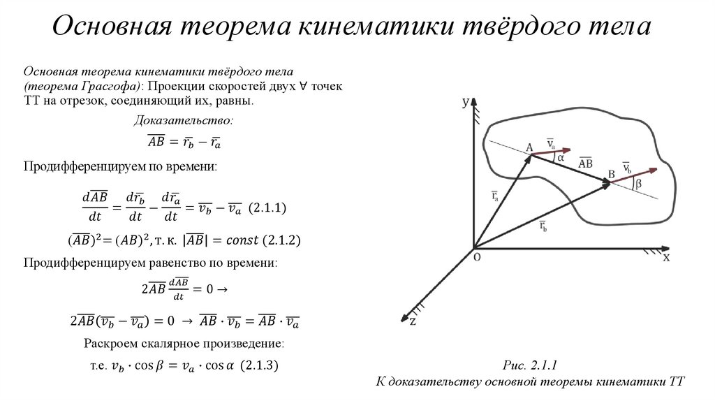 Основная теорема кинематики твёрдого тела (теорема Грасгофа): Проекции скоростей двух ∀ точек ТТ на отрезок, соединяющий их,