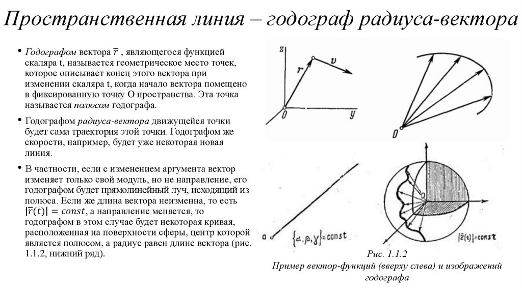 Пространственная линия – годограф радиуса-вектора