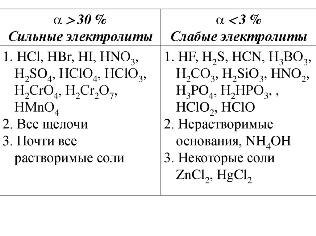 В схеме химической реакции x hbr mgbr2 h2o вещество x