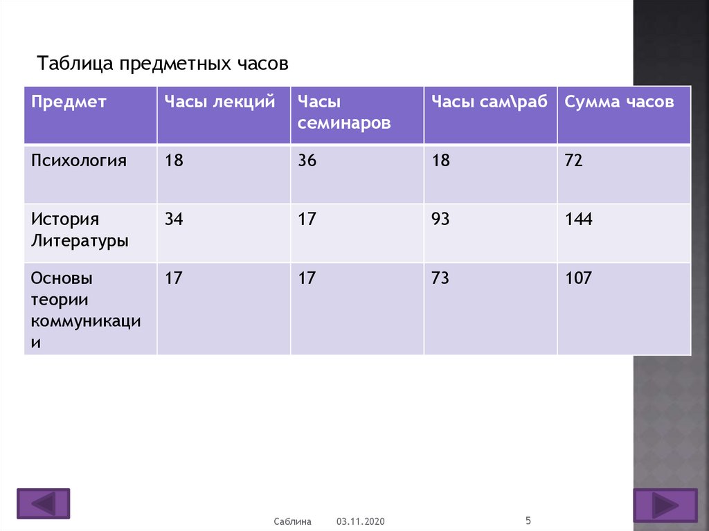 Графический пакет подготовки презентаций и слайд фильмов это