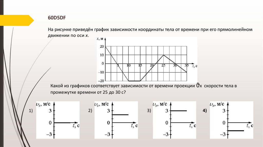 Равномерно в течение всего периода