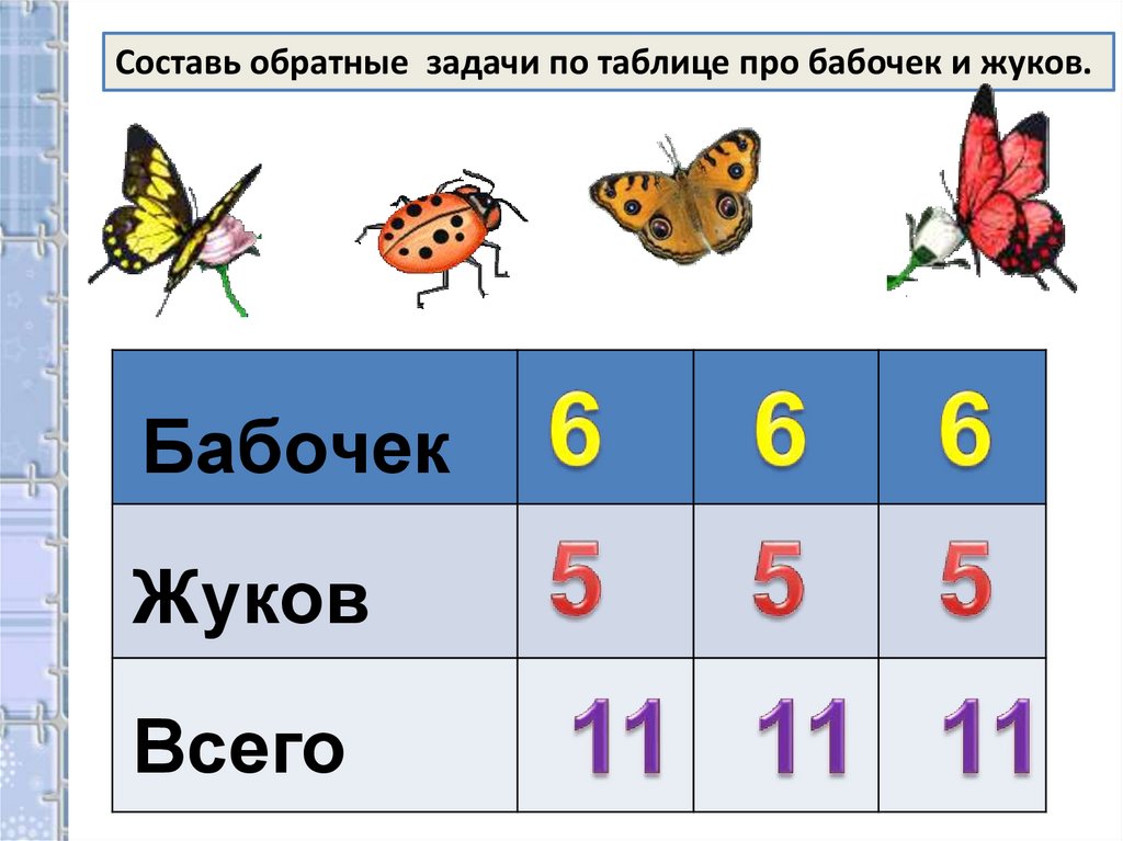 Задачи на нахождение вычитаемого 1 класс презентация. Задачи про бабочек. Решение задач на нахождение неизвестного вычитаемого. Задачи на нахождение неизвестного вычитаемого 1 класс. Задачи на нахождение неизвестного множителя.