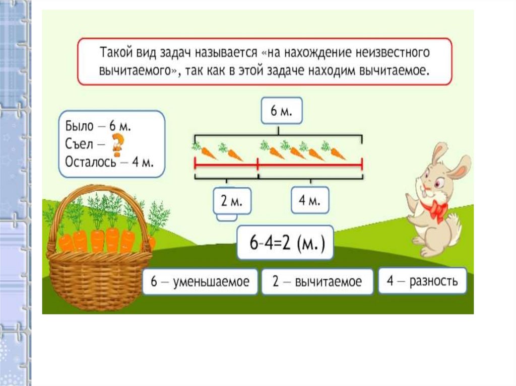 Нахождение неизвестного уменьшаемого 4 класс