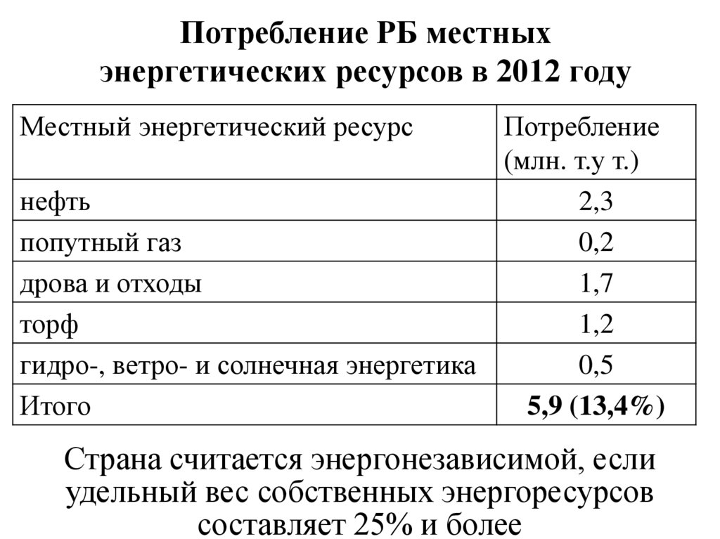 Местные энергетические ресурсы