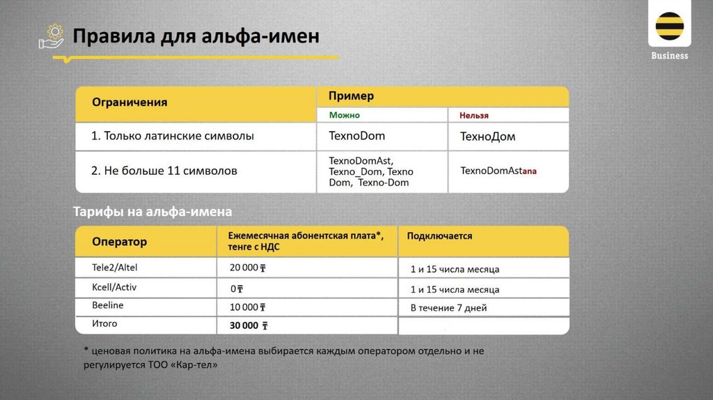 Правила для альфа-имен