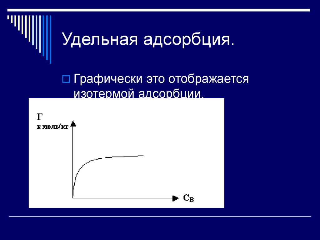 Изотерма адсорбции