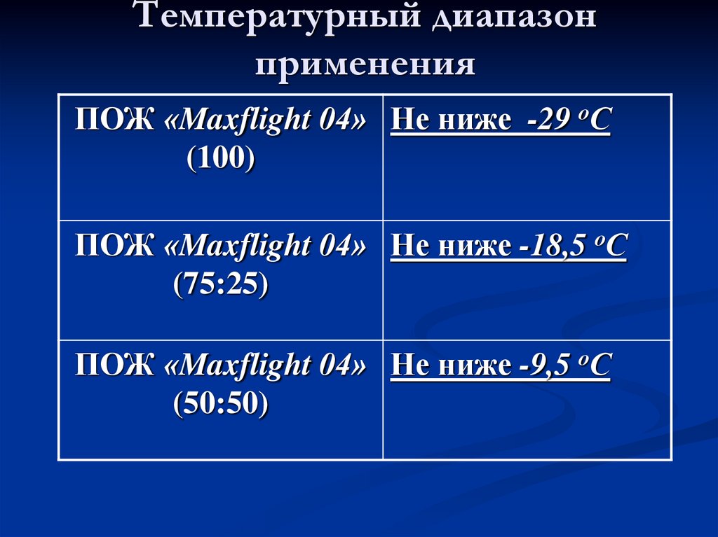 Температурный диапазон применения