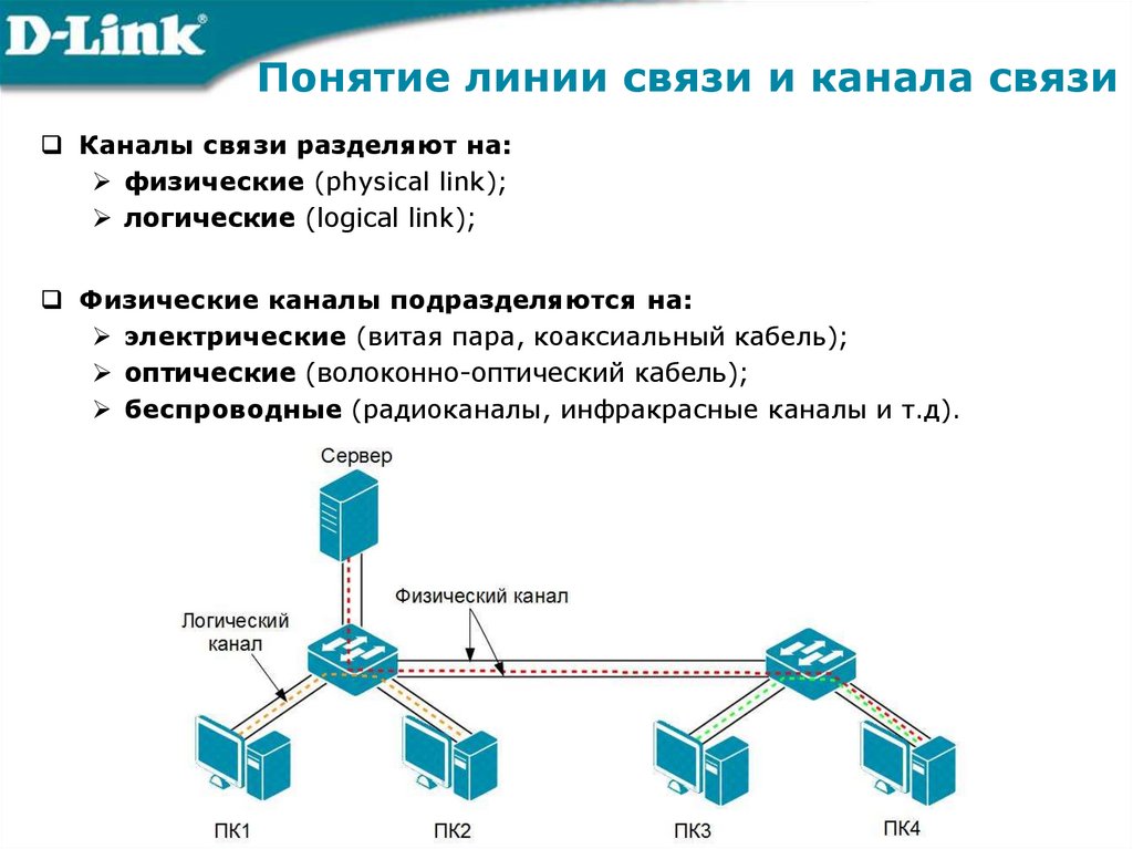 Работу компьютера в сети через телефонный канал связи обеспечивает сетевая карта