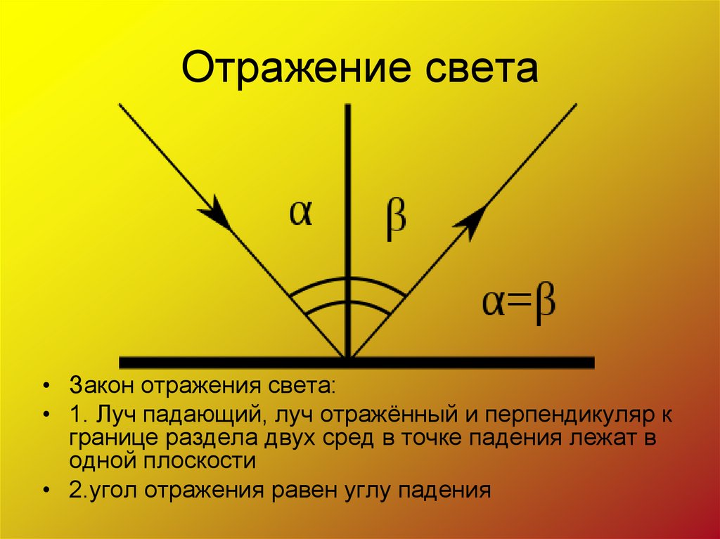 Оптика закон отражения. Закон отражения света Луч падающий Луч отраженный и перпендикуляр. Закон отражения света рисунок. Отражение света рисунок.