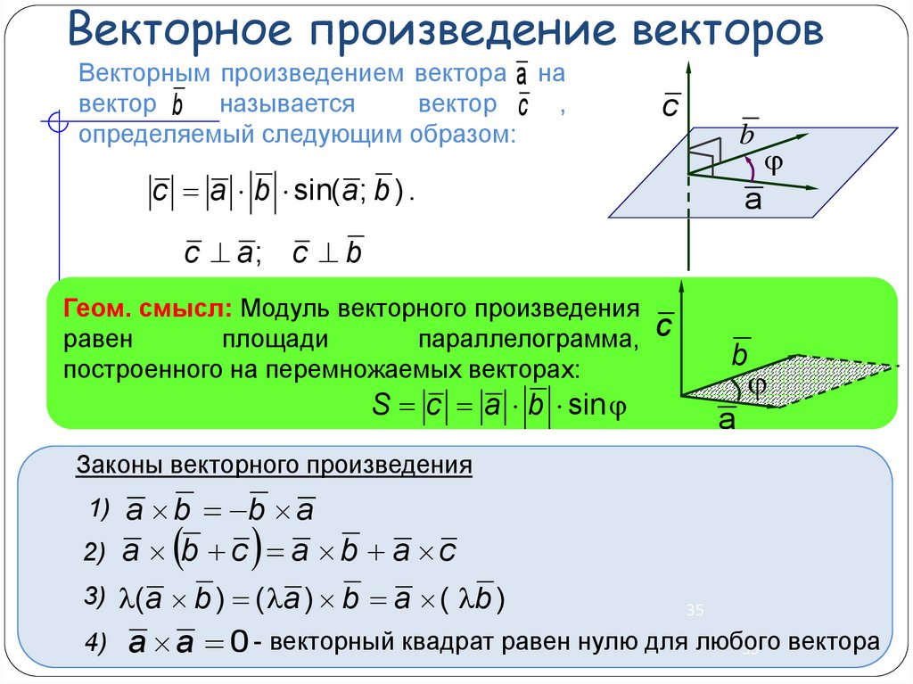 Площадь векторного произведения. Модуль векторного произведения формула. Формула для вычисления векторного произведения. Произведение векторов i j k. Векторное произведение двух векторов формула.