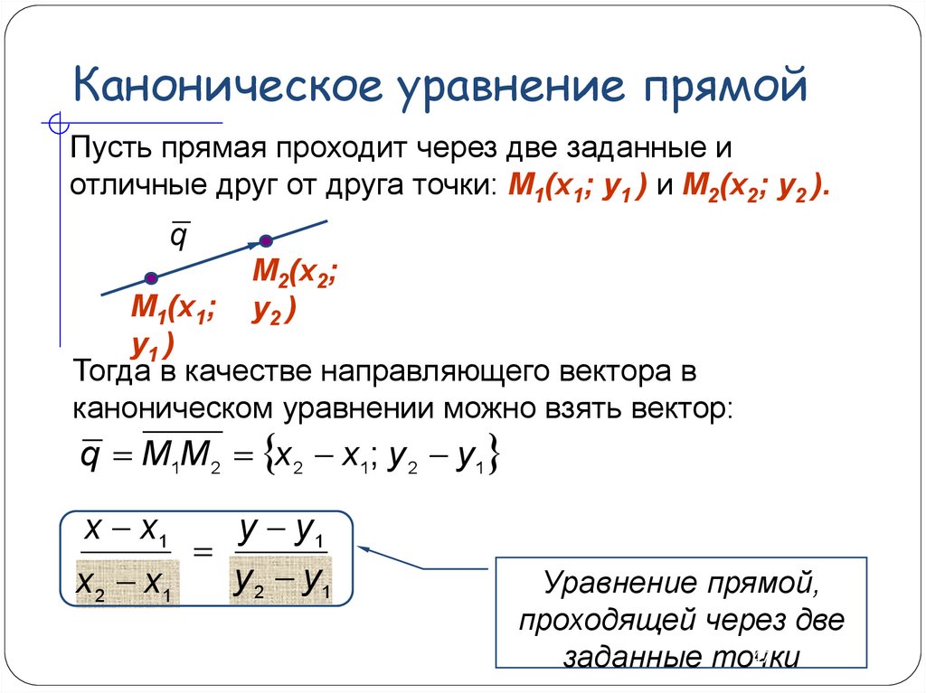 Уравнение прямой с угловым коэффициентом