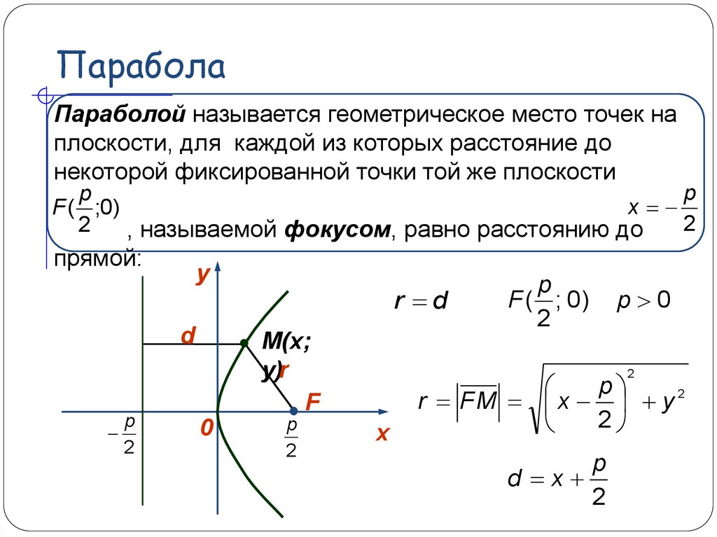 Построение параболы презентация 8 класс