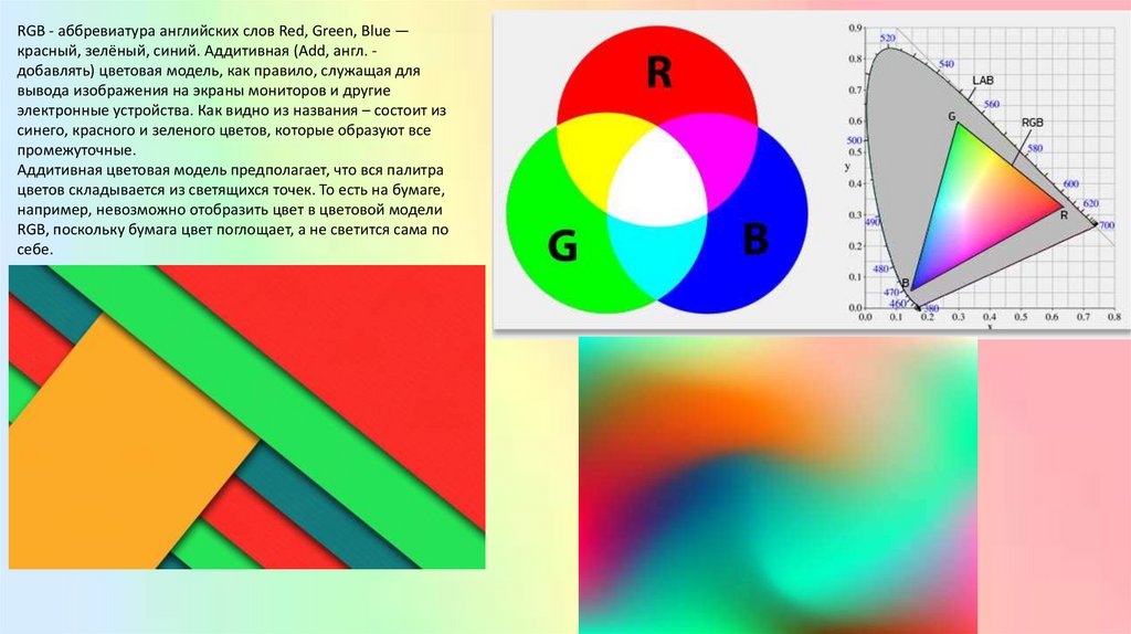 Преобразование в цветное изображение. RGB как расшифровывается. RGB аббревиатура. Аддитивная модель RGB. Цветовая модель Форсиуса.