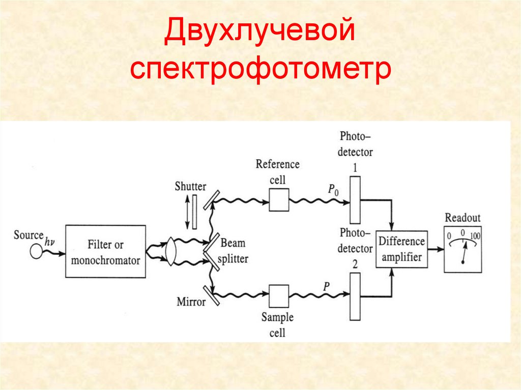 Двухлучевой спектрофотометр схема