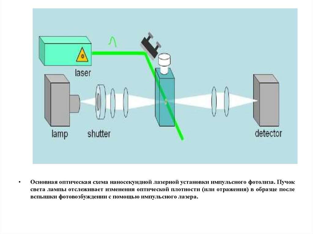 Оптическая схема спектрофотометра