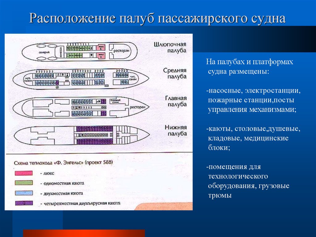 Где на главной палубе можно найти пожарный план судна информацию о грузе и судовую роль