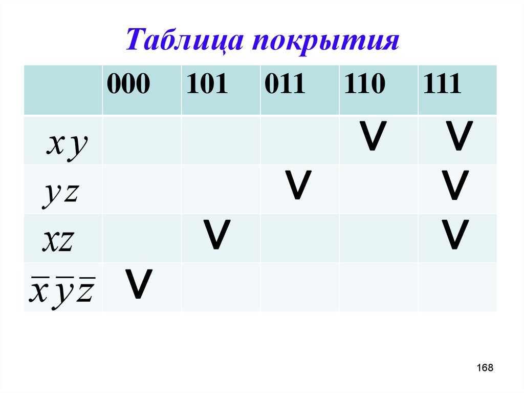 Таблица покрытия