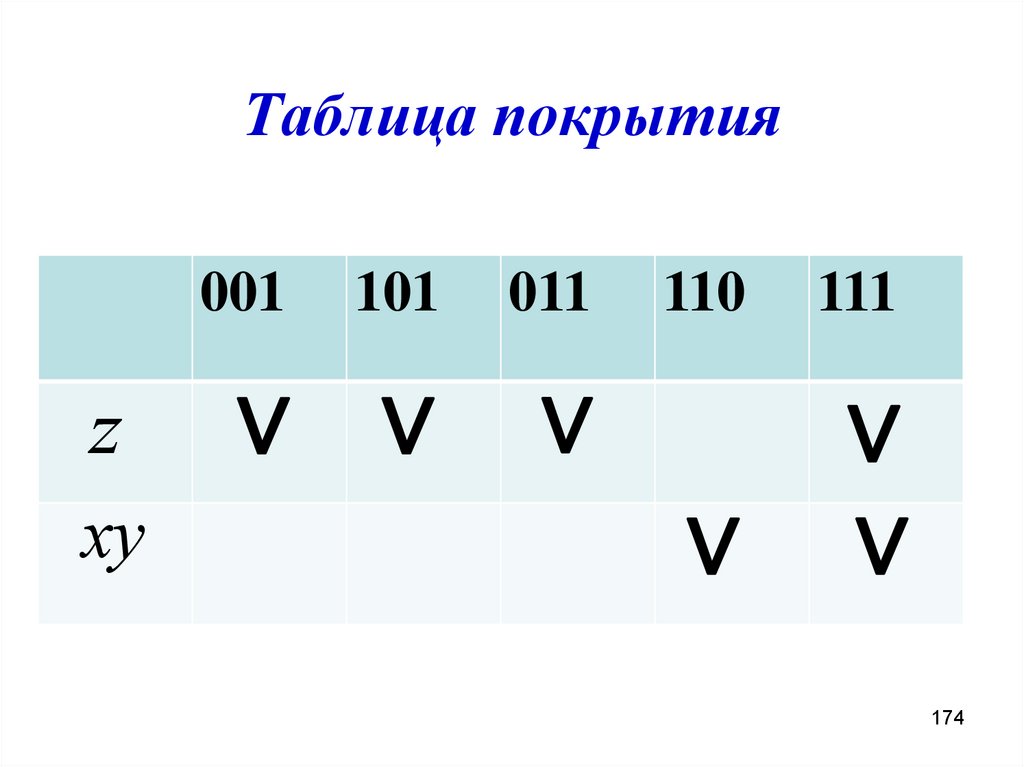 Таблица покрытия