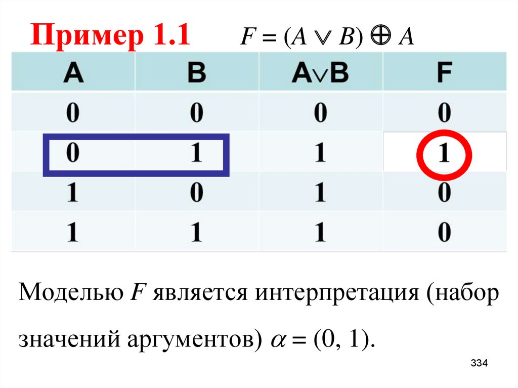 Пример 1.1 F = (A  B)  A